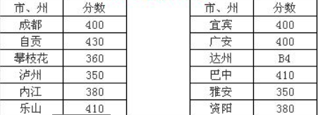 川南幼兒師范高等?？茖W(xué)校2016年招生錄取分?jǐn)?shù)線