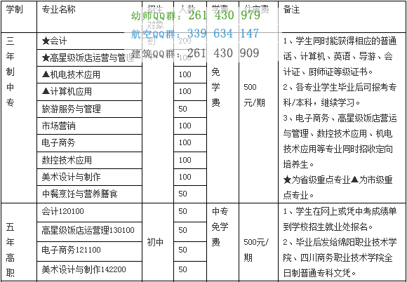四川省綿陽財經(jīng)學校學費