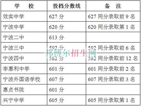 浙江醫(yī)藥高等?？茖W(xué)校