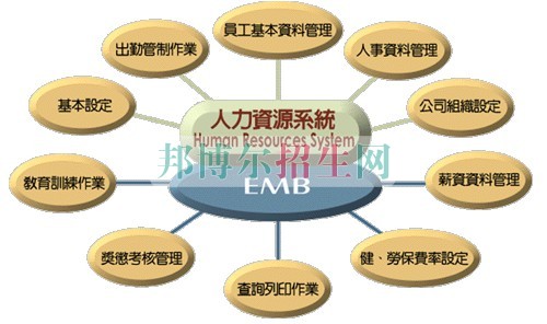 哪個人力資源管理學(xué)校好