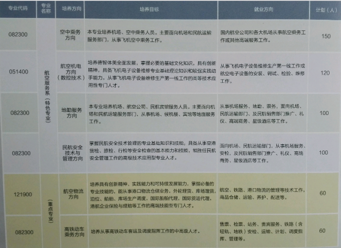 成都翔飛航空職業(yè)技術(shù)學校2017年招生計劃及報考須知