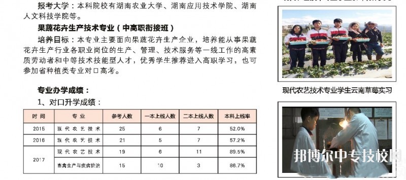 湖南桃花源高級(jí)技工學(xué)?，F(xiàn)代農(nóng)業(yè)專業(yè)群介紹