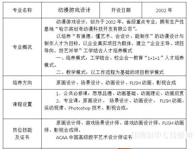 哈爾濱工業(yè)美術(shù)設(shè)計學校計算機動漫與游戲制作（動畫片制作）專業(yè)介紹