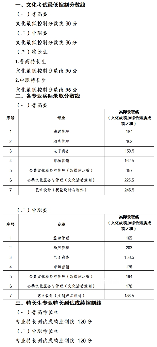南充文化旅游職業(yè)學院單招錄取分數(shù)線(2022-2021歷年) 南充文化旅游職業(yè)學院單招錄取分數(shù)線(2022-2021歷年)